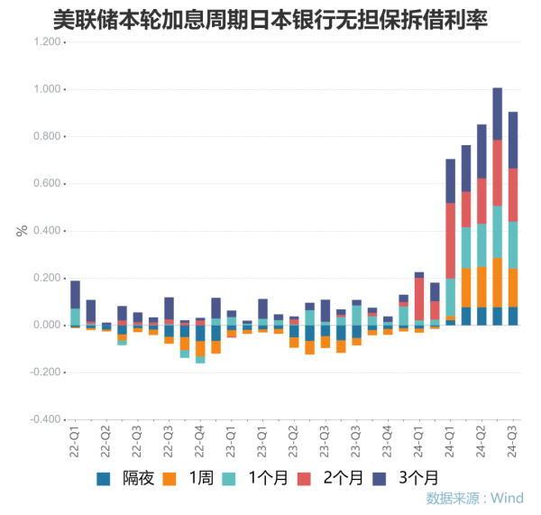 倍悦网配资 日本加息魔咒！金融风暴将至？历史上日本加息后多爆发全球金融风暴