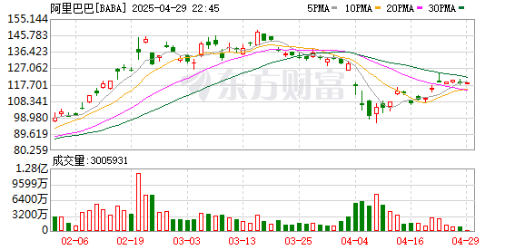 好牛配资 阿里通义千问发布并开源Qwen3